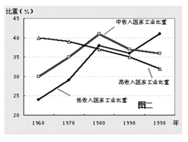 西方在世界经济总量_西方极乐世界