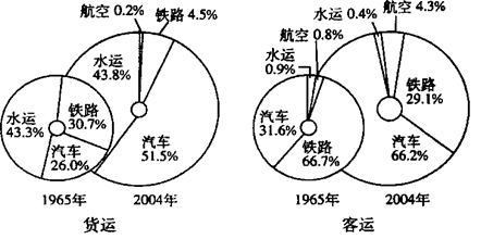 日本的GDP结构