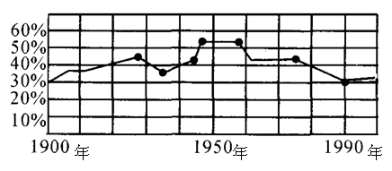 世界前20国家gdp变化_20年前 美国GDP占全球30.4 中国占3.5 现在呢(3)