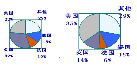 一战前世界经济总量_一战前世界地图