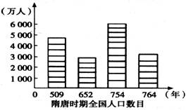 唐朝人口数量_中国古代没有计划生育,为何1亿就那么难以突破(2)