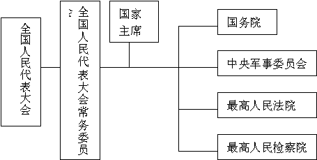 下列有关我国人口的说法 不正确的是(2)