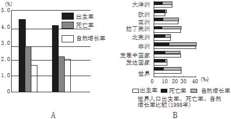 人口增长模式的高低_人口增长模式(2)