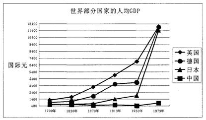 1950世界gdp(2)