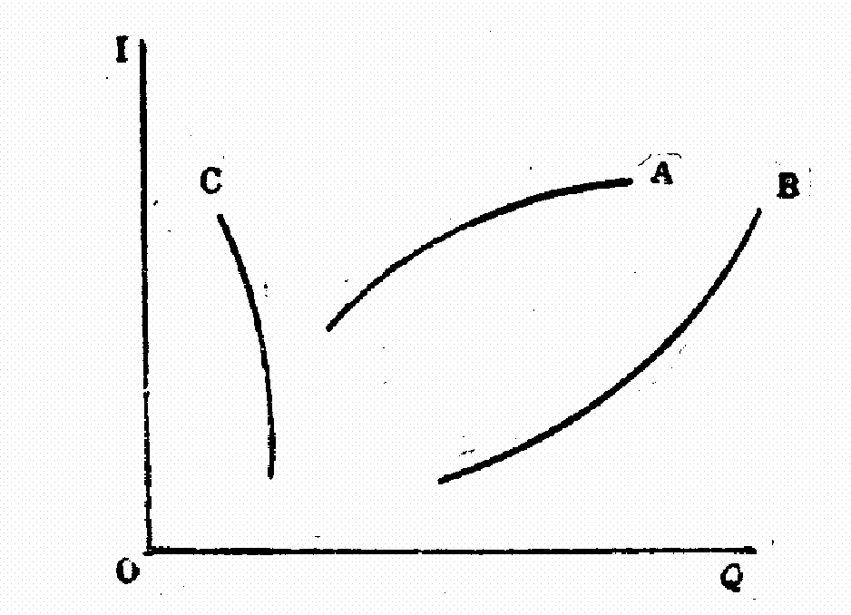 GDP影响消费水平(2)