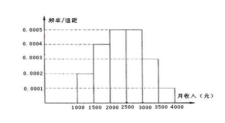 百分之一人口抽样调查_田园东方助力公益 联合国地球水ON THE WAY(3)