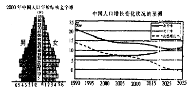 目前我国人口增长模式_目前我国人口增长模式处于(2)