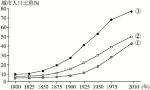 中国历史人口曲线图_中国历史人口数量变化曲线