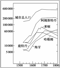 荷兰人口数量_2017年荷兰人口数量,人口又增加趋势预估1780万人(2)