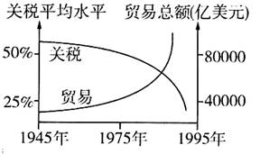 战后国家经济总量_战后日本经济发展图片