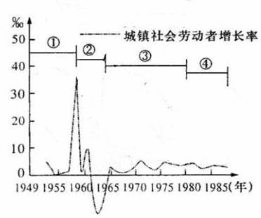 五段镇的gdp_5镇再上调GDP增速 全市7 提至10(3)