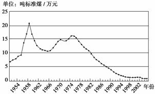 德国gdp构成