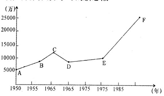 20世纪80年代人口迁移的意义_80年代(3)