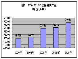 gdp分析手册大全_从啤酒旺季销量大降看宏观经济