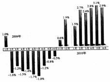 疫情后的中国GDP变化_2020年 经济节奏因 疫 影响有大(2)