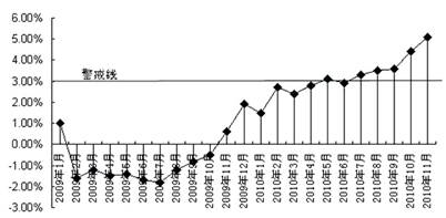 gdp反应了什么(3)