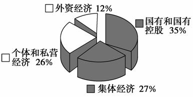 株洲gdp经济成分构成_湖南省各地GDP数据对比,长沙一骑绝尘,娄底增长最快