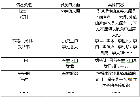 李姓人口的数量_李姓人口分布图