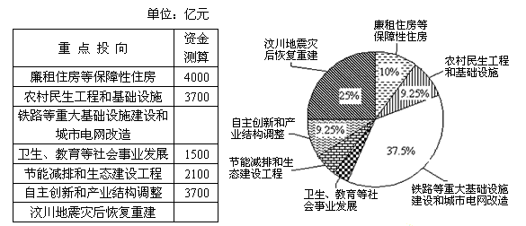 我国经济总量40000亿_我国经济gdp总量图