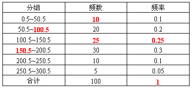 查某个城市新入人口量_夜晚城市图片(3)