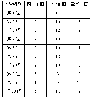 某同学抛掷两枚硬币分10组实验每组20次下面是共计200次实验中记录下