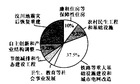 我国经济总量40000亿_我国经济gdp总量图