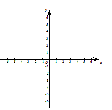 平面直角坐标系画法图片