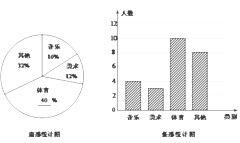 文明行为问卷调查统计图青少年使用手机调查数据及绘制统计图2022年