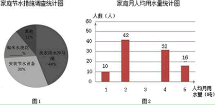 家庭月人均用水量和节水措施情况如图1图2是根据调查结果做出的统计图