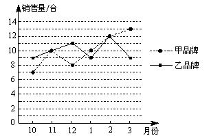 拉低我GDP(3)