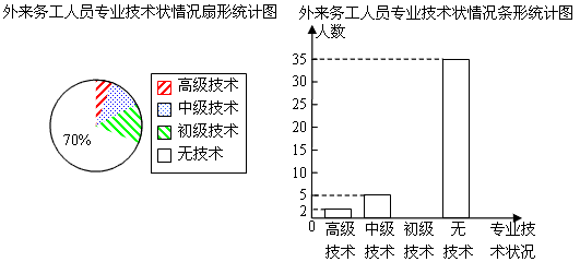 城市人口与经济总量不匹配_人口结构与经济图片(3)