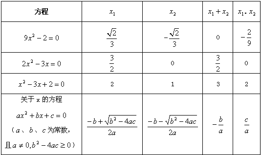 解方程式的原理是什么_电镀铜原理方程式及图(2)