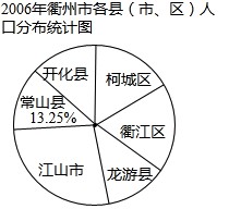 常山人口_常山常住人口259966 衢州市第七次人口普查主要数据出炉