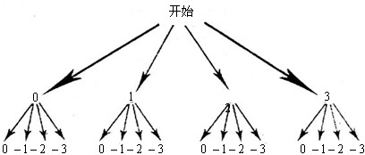 剪刀撑的搭接倍数怎么算_显微镜放大倍数怎么算(3)