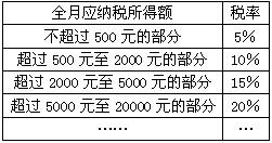 不纳税的收入算gdp吗_GDP ,印度算是最大收益者,不巧还有中国(2)