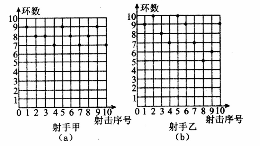 打靶怎么算环数图解图片