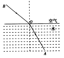 从空气射入水折射角图图片