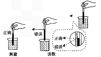 题目 ————答案解析———— 热胀冷缩;使用温度计时,液泡要浸没在