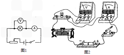 根据要求完成测小灯泡电阻的实验.器材:电池组.电流表.电压表.滑动变