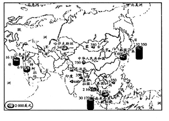 阿拉伯国家经济总量_阿拉伯数字