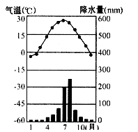 c.温带大陆性季风气候d.温带海洋性气