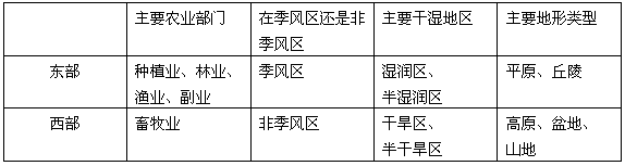 比较我国东部地区南北方农业分布的差异.