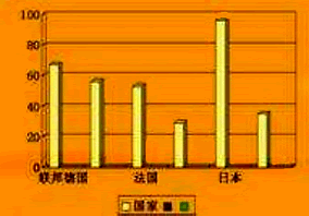 1950年各国GDP增长率_GDP GDP增长率与GNI(3)