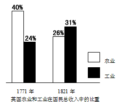 十九世纪英国经济总量_十九世纪英国女子服饰