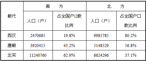 gdp的百分之几是收入_统计局 2013年GDP增速达7.7 休闲灌水 经管之家 原人大经济论坛(2)