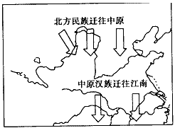 三國兩晉南北朝時期人口流動示意圖