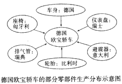 世界经济总量示意图_世界经济总量图片(3)