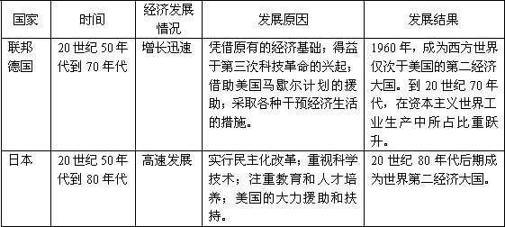 50年代的苏联与美国经济总量和中国比