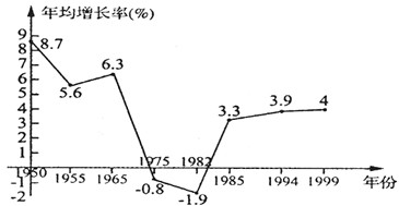 美国八十年代经济总量_八十年代美国街头