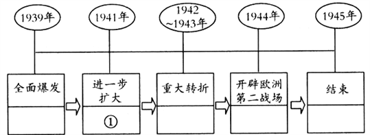 第二次世界大战年代尺图片